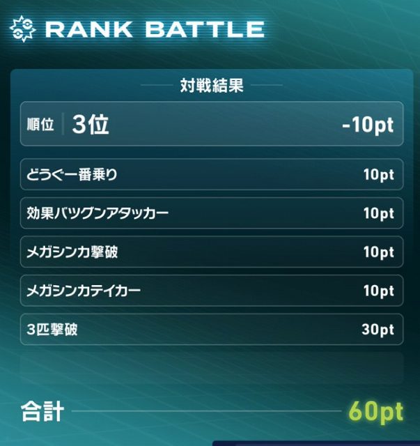 ポケモンza ランクバトル 勝てない